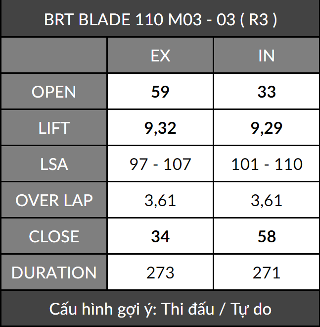 Cốt Cam BRT dành cho Wave/Blade 110 - Hàng chính hãng