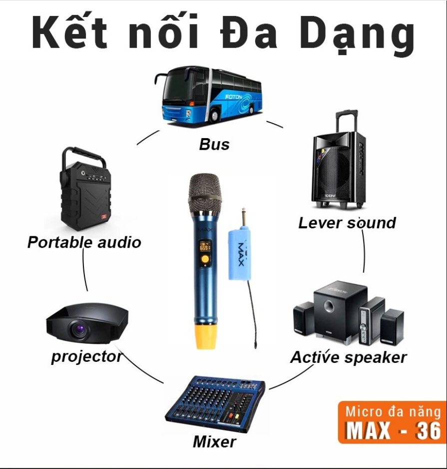 Micro Karaoke, Micro Không Dây Đa Năng Max 36 - Nâng Cấp Từ Max 19