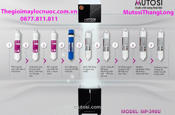 Combo 8 lõi lọc đúc số 1-2-3-4-5-6-7-8 mutosi dùng cho máy mp370, mp390...