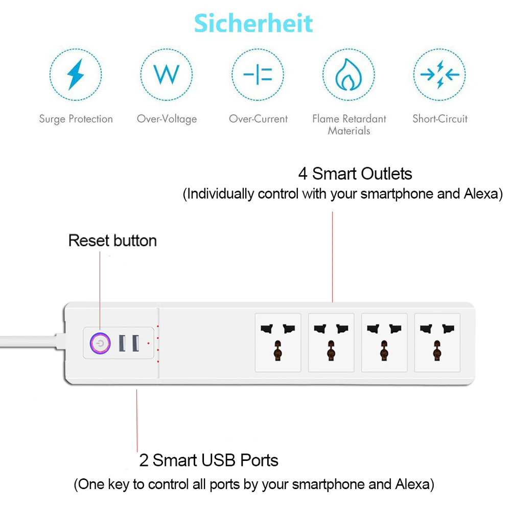 Universal smart power strip / Ổ cắm nối dài thông minh Tuya điều khiển độc lập 4 vùng + USB fast charge
