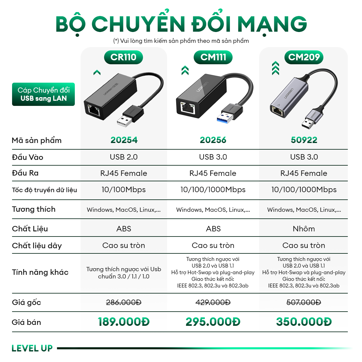 Cáp chuyển đổi USB 2.0 sang LAN 10/100mbps UGREEN CR110 Kết nối ổn định | Thiết kế nhỏ gọn BH 18 Th 1 Đổi 1 20253 20254
