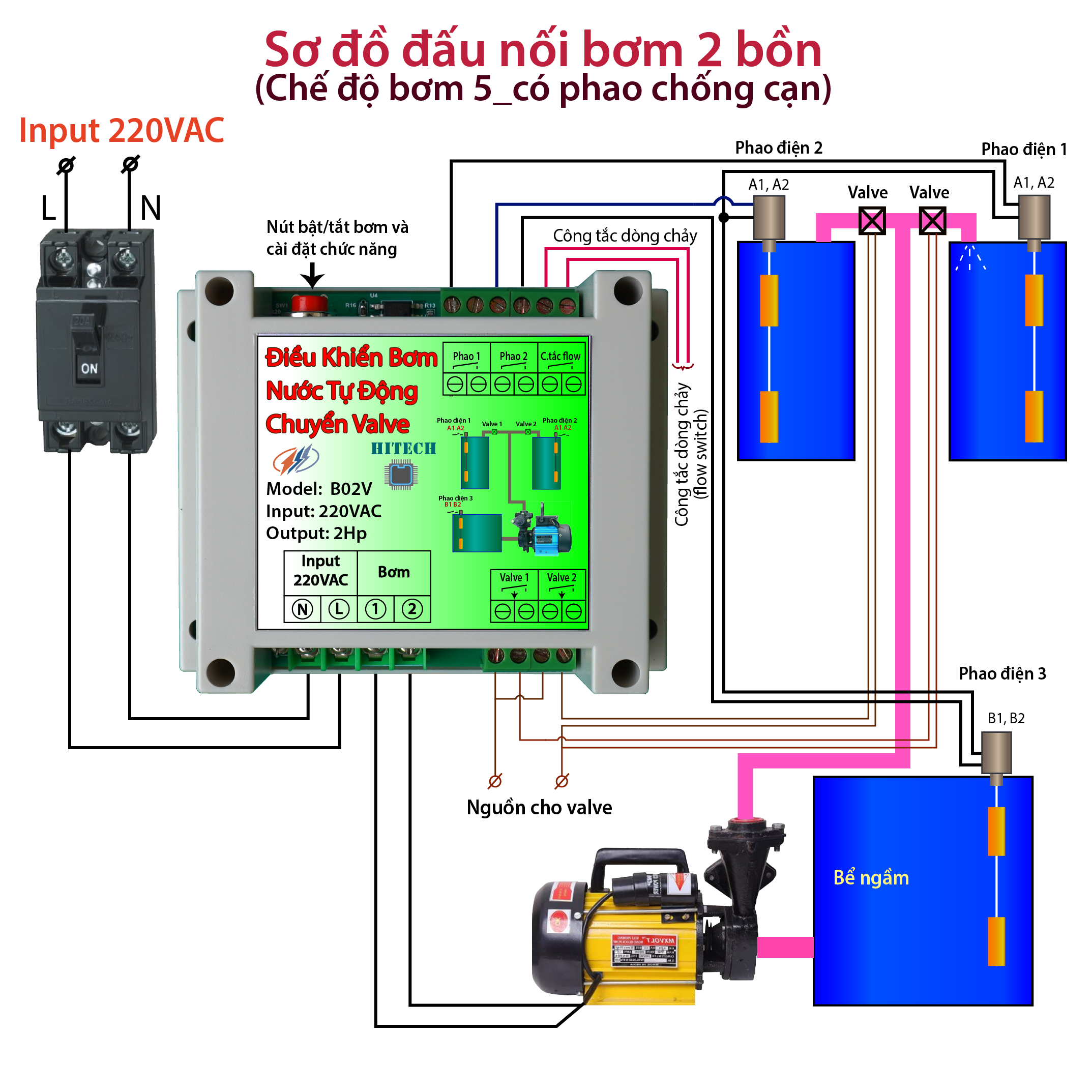 Điều khiển bơm nước tự động chuyển valve
