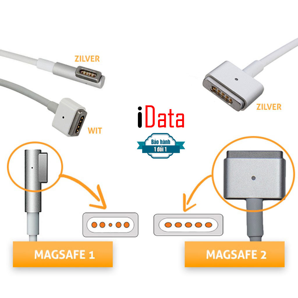 Dây sạc macbook các loại - dây sạc thay thế macbook - dây sạc macbook zin