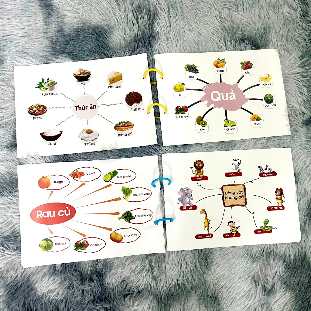 Sơ đồ tư duy thẻ học thông minh mindmap 12 chủ đề tiếng việt cho bé