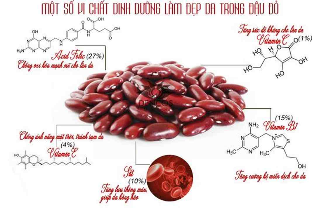 1kg Large Red Beans (Western Red Beans) Grown in Son La