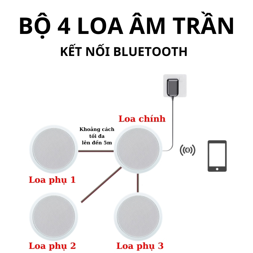 Loa âm trần, Loa gắn trần Bluetooth,  loa nghe nhạc, thông báo cho văn phòng siêu thị