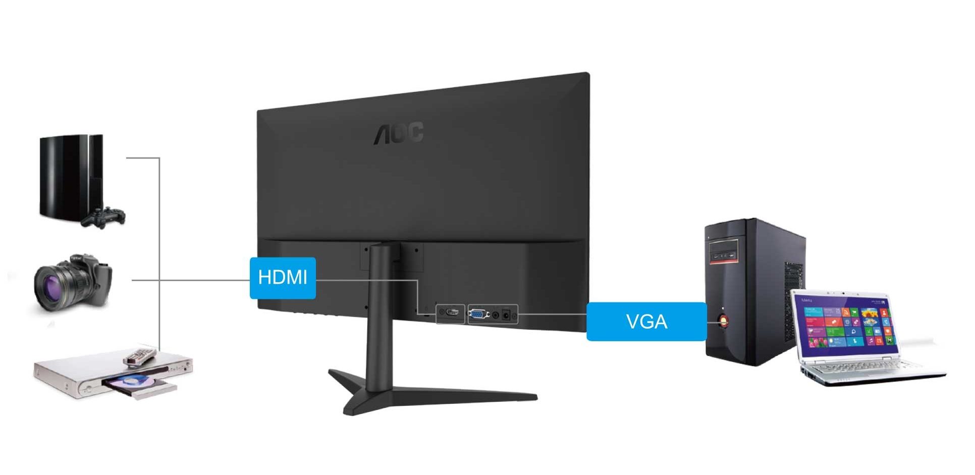 Màn hình aoc 23.8" 24b1xhs . vi tính quốc duy.