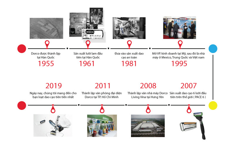 Combo Dao Cạo Râu 4 Lưỡi Và Hộp 4 Đầu Dao Cạo Râu 4 Lưỡi Dorco Pace 4