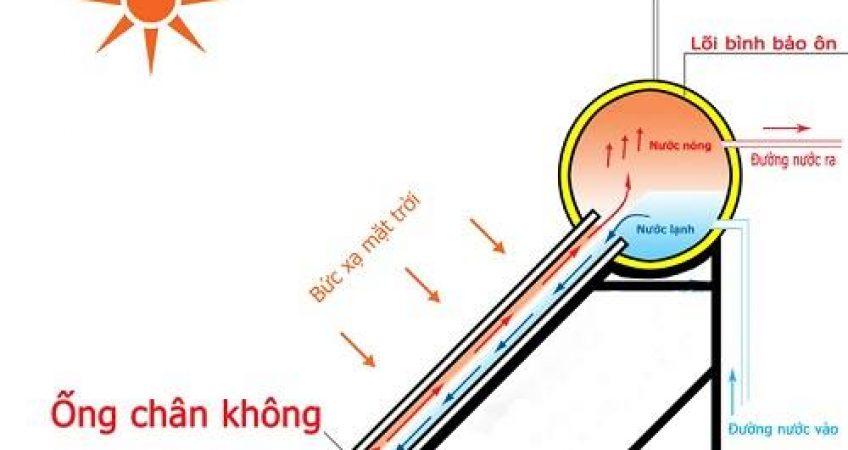 Tân Á Đại Thành - Máy nước nóng năng lượng mặt trời Okayama 160l