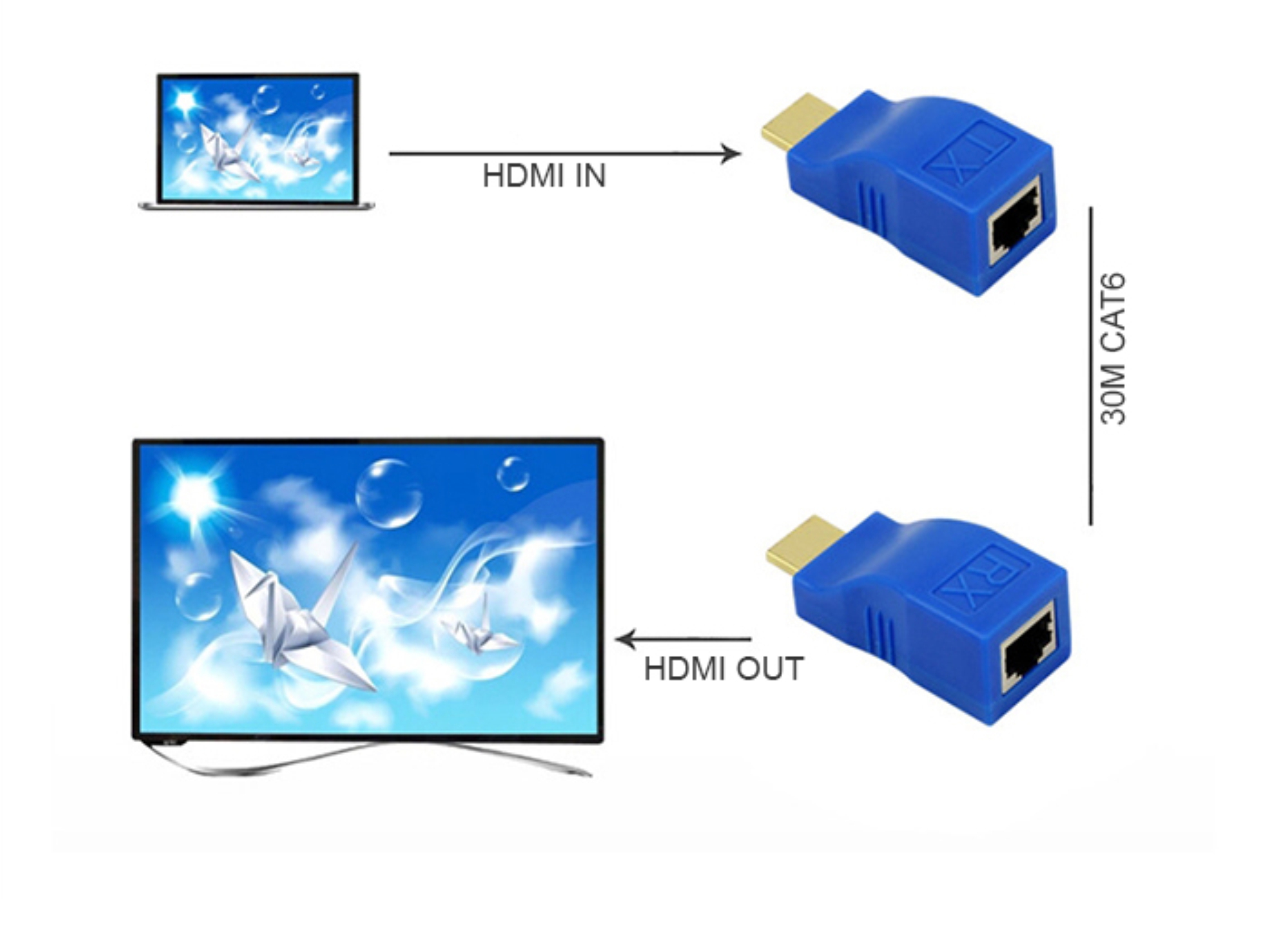 [HCM]Nối dài HDMI bằng dây mạng lan RJ45 dài 30m