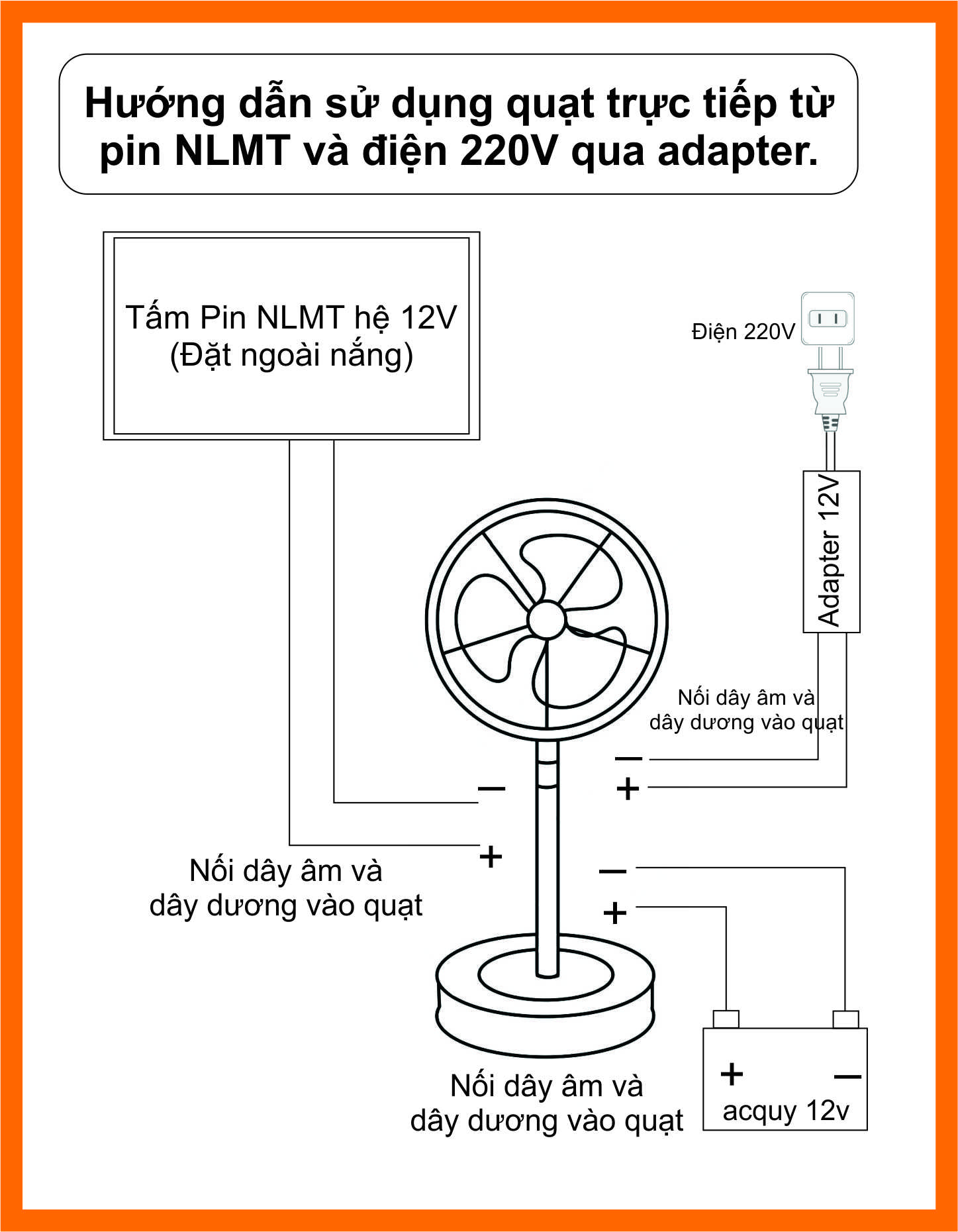 Quạt Sạc Quạt Tích Điện 4 Trong 1. Sử Dụng Pin Rời+Điện 220V+Bình 12V+Pin NLMT.