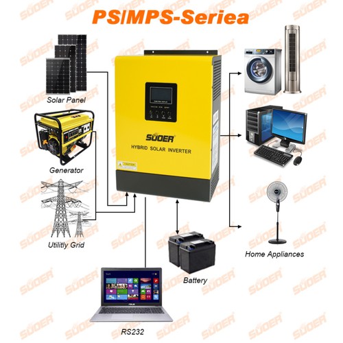 Bộ đổi điện tần số cao 3kva 24v có sạc ắc quy 30a và sạc pwm 50a - ps-3k-24v