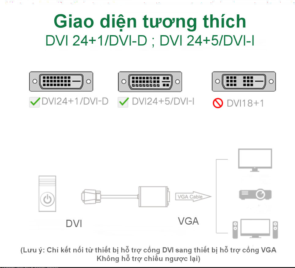 Bộ chuyển đổi (adaptor) DVI 24+1 sang VGA 30cm UGREEN MM108 40387 Bộ chuyển đổi (adaptor) DVI 24+1 sang VGA 30cm UGREEN MM108 40387