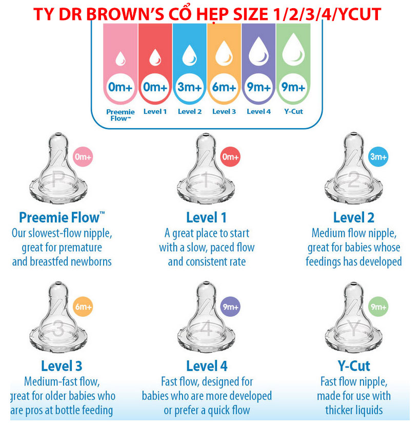 Núm Ty Silicone Dr.Brown's Cổ Thường Đủ Size 2/3/4/Y CUT (CÓ HỘP/TÁCH SET KHÔNG HỘP) SHOP BE DAU TAY