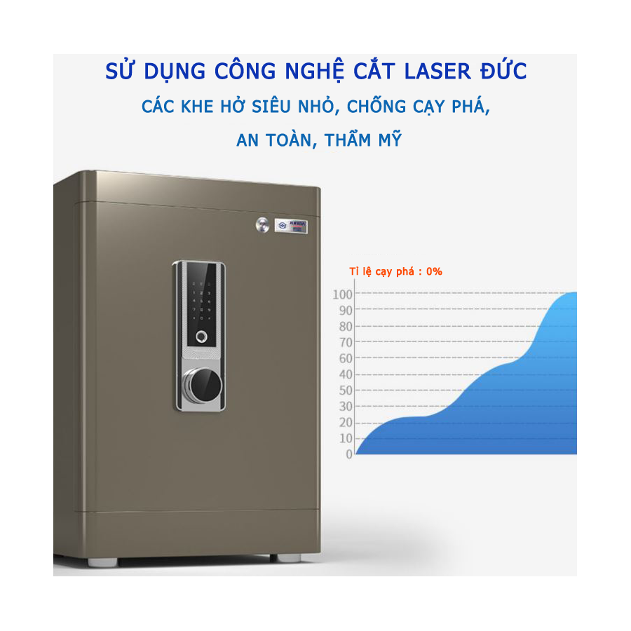 Két sắt đựng tiền thông minh siêu cường mật khẩu vân tay và mã số 3C bảo mật 4 lớp - Két sắt điện tử chống cháy, chống cạy phá gắn tường kích thước lớn