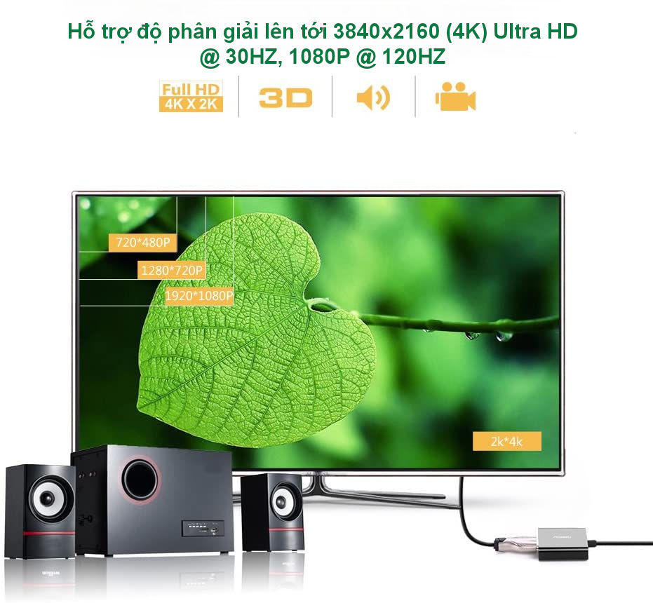 Bộ chuyển đổi Displayport DP sang HDMI UGREEN 20685 Bộ chuyển đổi Displayport DP sang HDMI UGREEN 20685