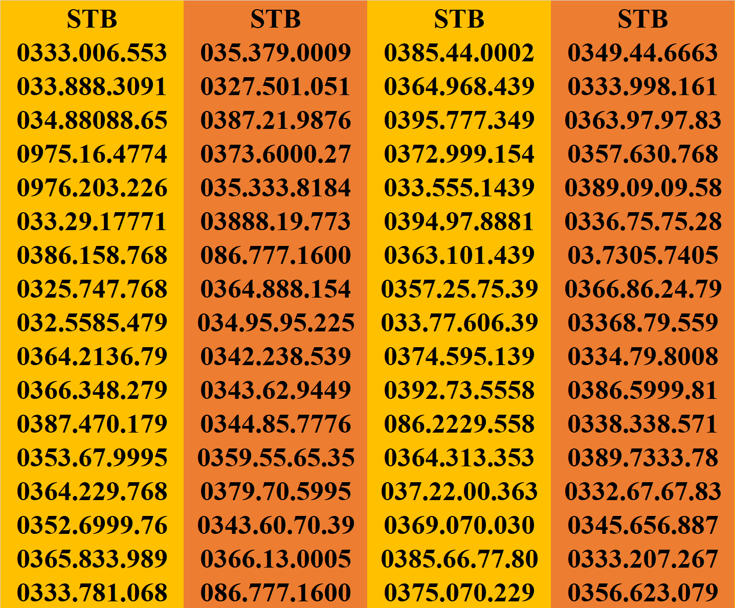[HCM]SIM SỐ ĐẸP SIM DỄ NHỚ SIM CẶP GÁNH SIM VIETTEL GIÁ RẺ.