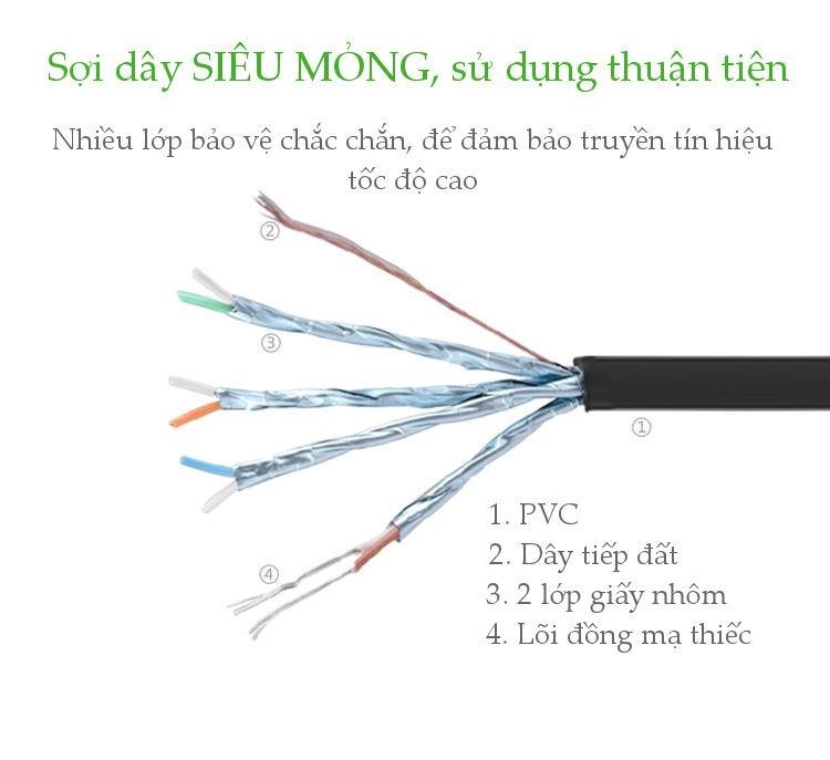 Cáp mạng 2 đầu đúc Cat7 UTP Patch Cords dạng dẹt dài từ 0.5-10M UGREEN NW106 Cáp mạng 2 đầu đúc Cat7 UTP Patch Cords dạng dẹt dài từ 0.5-10M UGREEN NW106