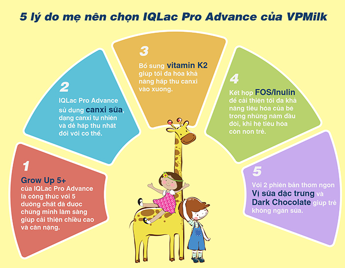 [Thùng 48 Hộp 110ml] Sữa Bột Pha Sẵn VPMilk IQLac Pro Advance Premium Cho Bé Từ 1 Tuổi (Ảnh 4)