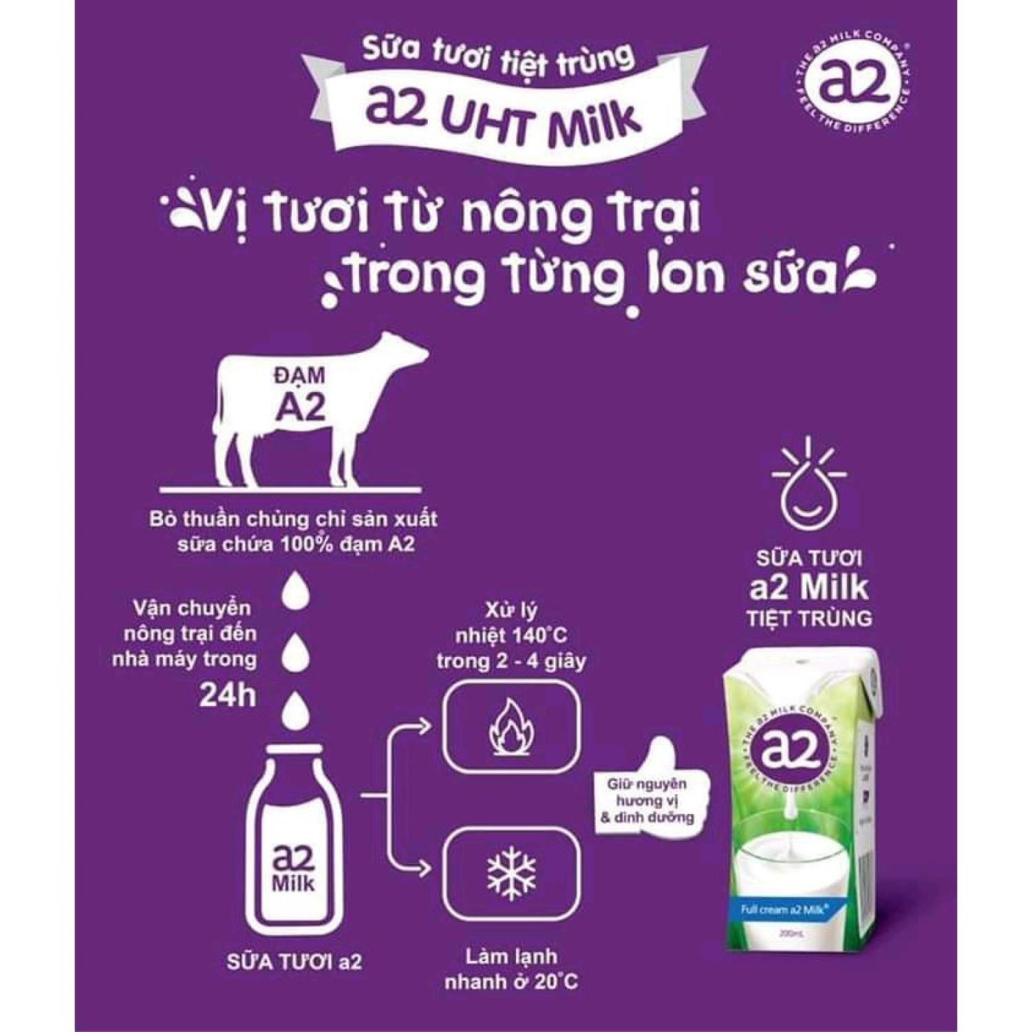 Date T3 24  FREESHIP MAX  Sữa tươi A2 Úc tiệt trùng dạng pha sẵn nguyên