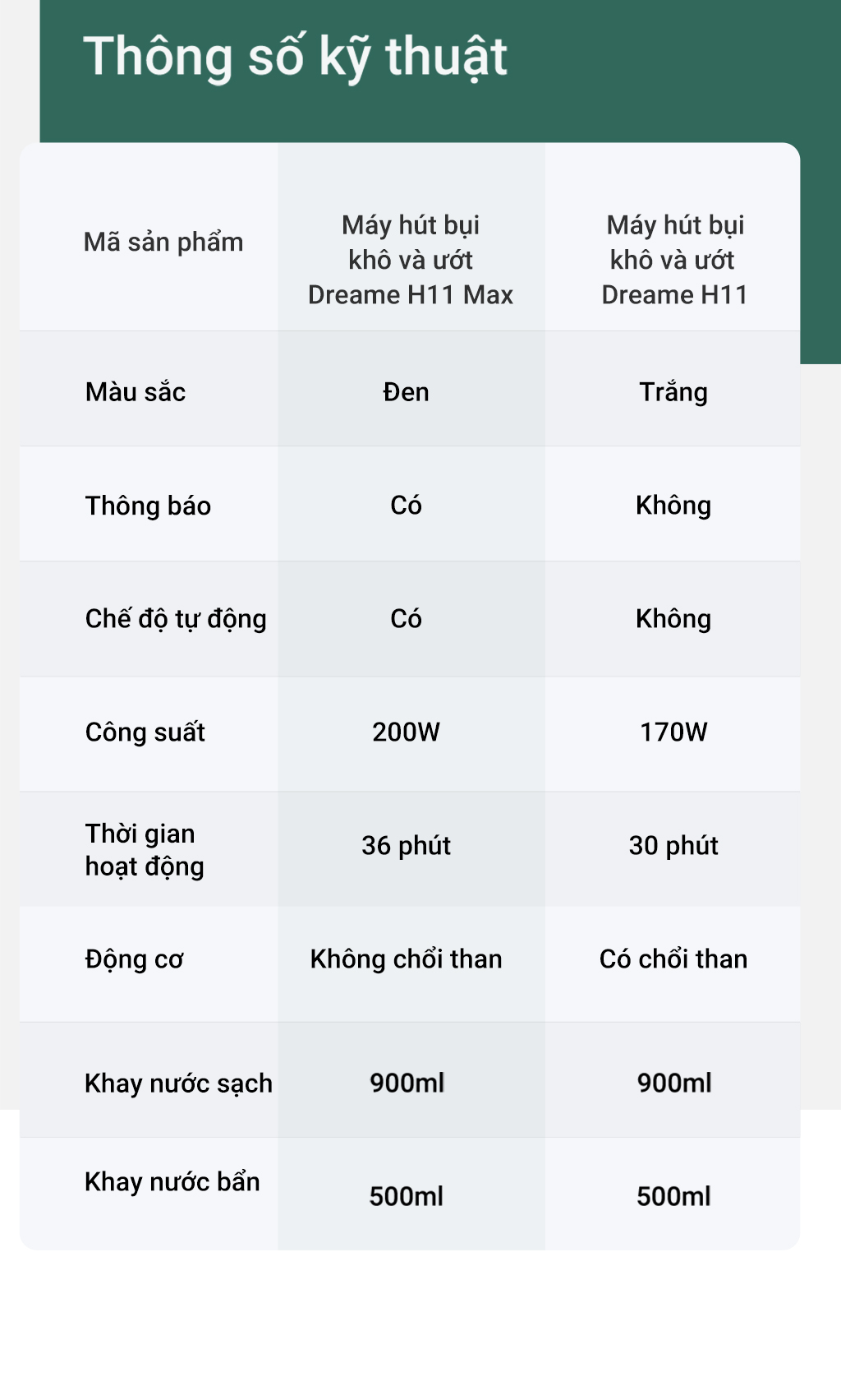 máy hút bụi lau sàn không dây cầm tay, hút khô và ướt dreame h11 max - hàng chính hãng - bảo hành 12 tháng 13