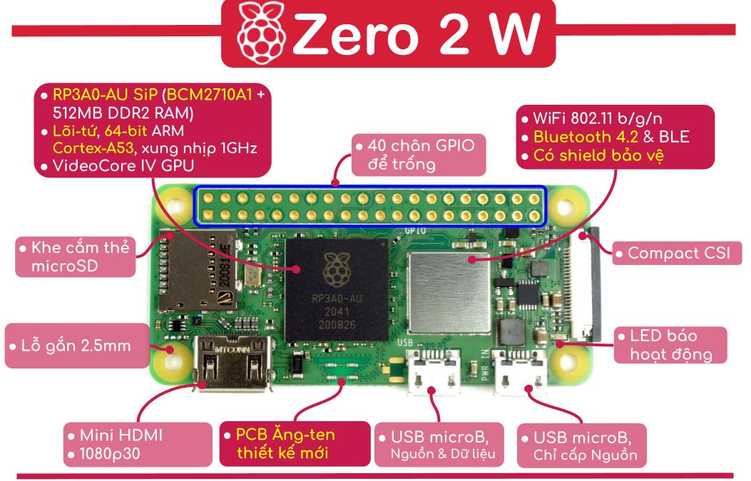 Raspberry pi zero 2 w và wch