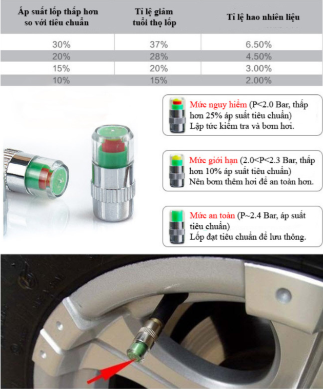 SaleAll AIR ALERT TIRE - Hãy Bảo vệ bạn trên những chuyến đi xa 3