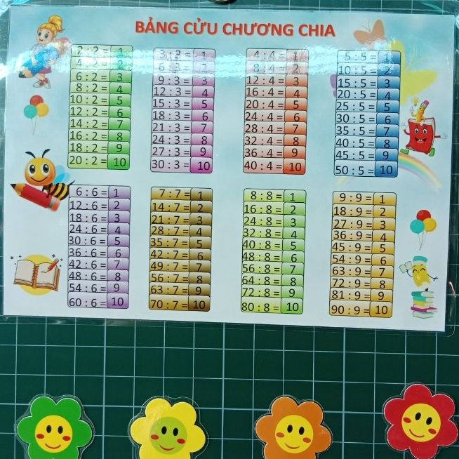 Bảng cửu chương nhân chia, kích thước a4, eplastic bền đẹp. Giáo cụ học tập.