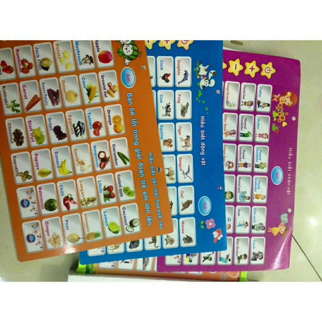 BẢNG HỌC CHỮ CÁI ĐIỆN TỬ THÔNG MINH CHO BÉ