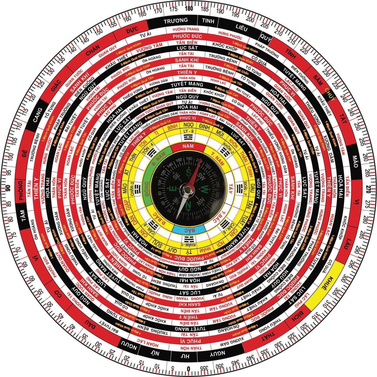 La bàn la kinh Bát Trạch-MIỄN PHÍ VẬN CHUYỂN-BẢO HÀNH 12 THÁNG-ƯU ĐÃI 5%