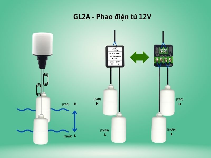 Phao điện tử an toàn GL2A điện áp 12V chống giật, chống kẹt phao -Sử dụng kết hợp với các rơ le an toàn cho phao điện