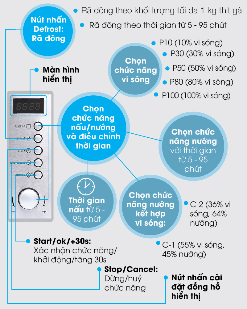 Lò vi sóng có nướng Electrolux EMS2027GX 20 lít - Bảng điều khiển