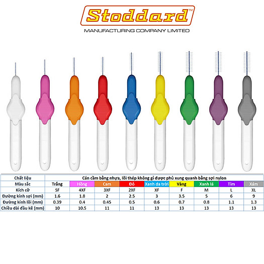 Bộ 6 cây tăm kẽ răng Stoddard từ 0.6 đến 1.2mm - UK