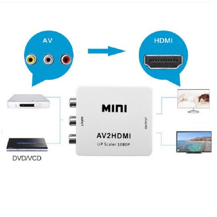 Bộ Chuyển Đổi AV Sang HDMI - Mini AV2HDMI
