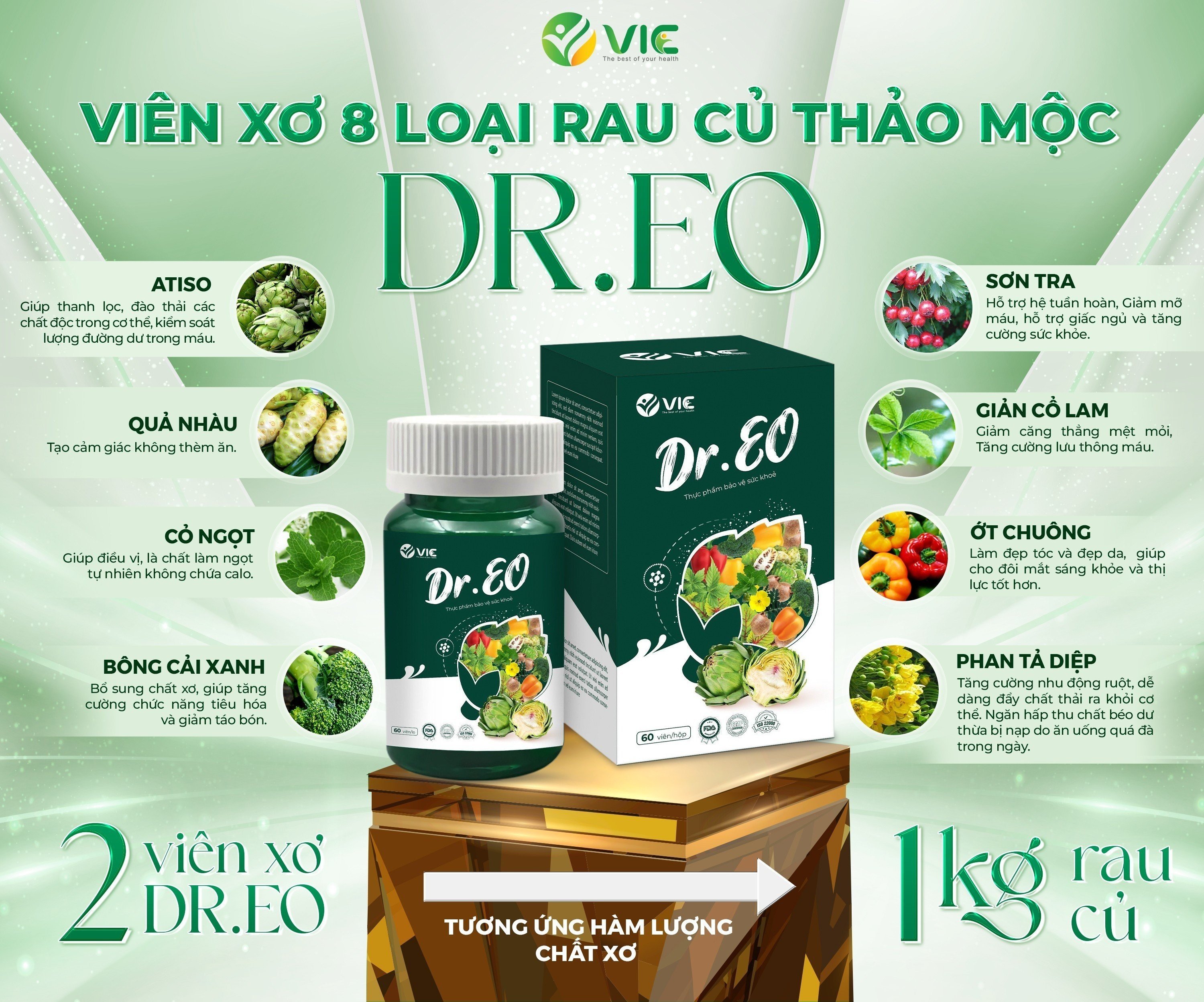 Dr.eo detox giảm mỡ bụng