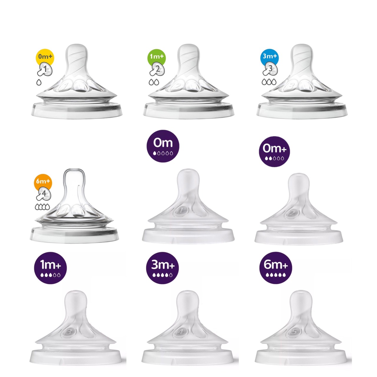 Núm ti Avent Natural, núm ti thay thế dùng cho bình sữa Avent Natural cổ rộng đủ size - Giá bán 1 chiếc