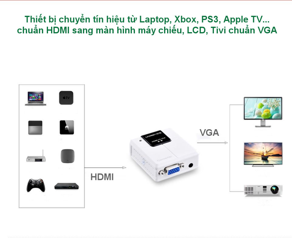Bộ chuyển đổi tín hiệu HDMI sang VGA hỗ trợ cổng âm thanh Audio UGREEN 40209 Bộ chuyển đổi tín hiệu HDMI sang VGA hỗ trợ cổng âm thanh Audio UGREEN 40209