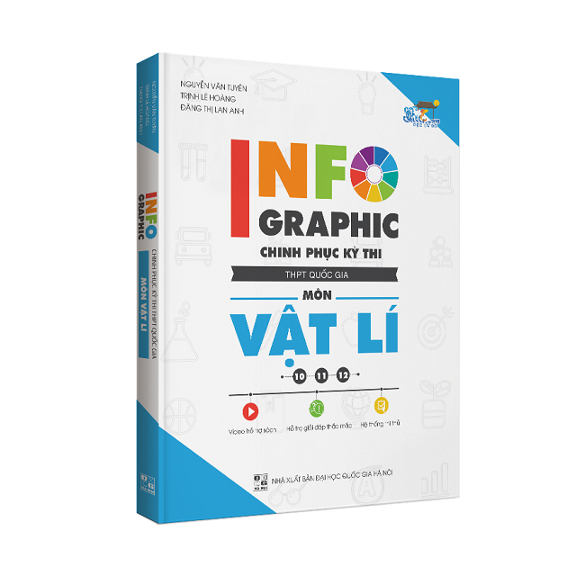 Infographic chinh phục kỳ thi THPT quốc gia Môn Vật Lý