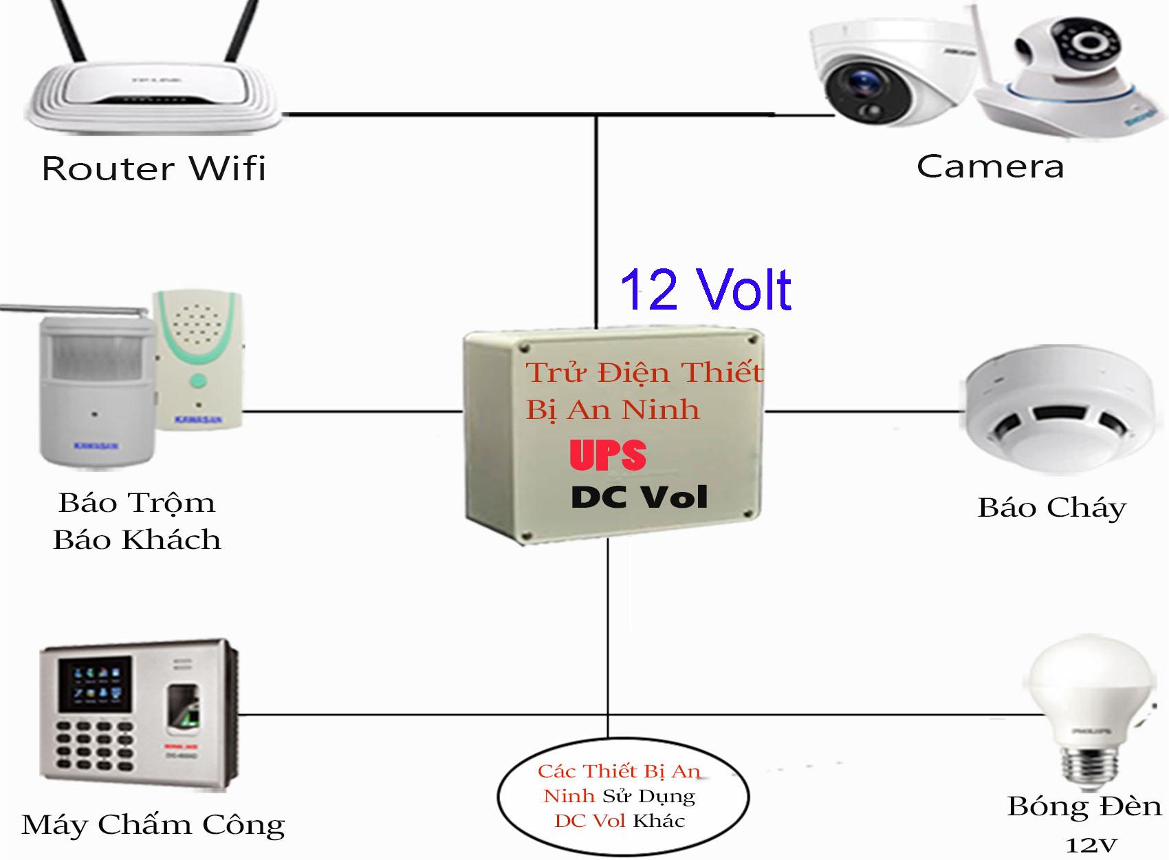 UPS 12V - Bộ Lưu Điện - Bộ Trữ Điện