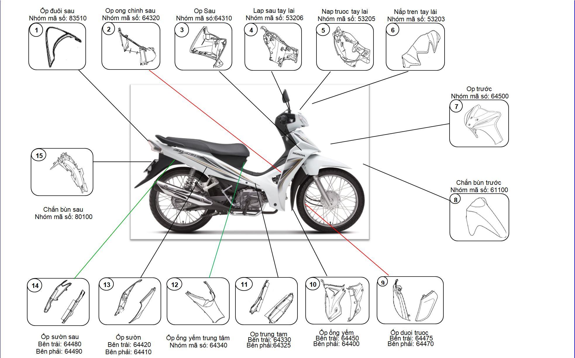 Cấu tạo của xe máy và một số bộ phận cần bảo dưỡng cho xe máy