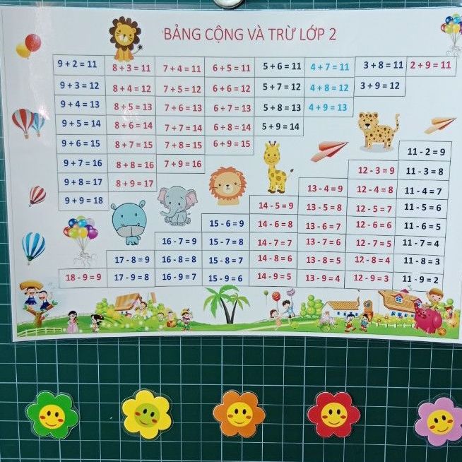Bảng A3 Bảng cộng trừ lớp 2, ép plastic bền đẹp - Đồ dùng hỗ giợ dạy học