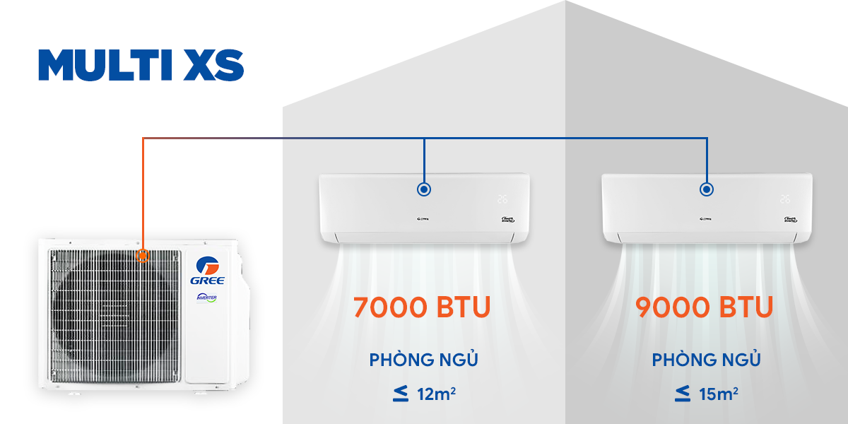 Điều Hòa Multi Gree XS GWCD(14)NK6FO (1 Dàn nóng, 2 Dàn lạnh)
