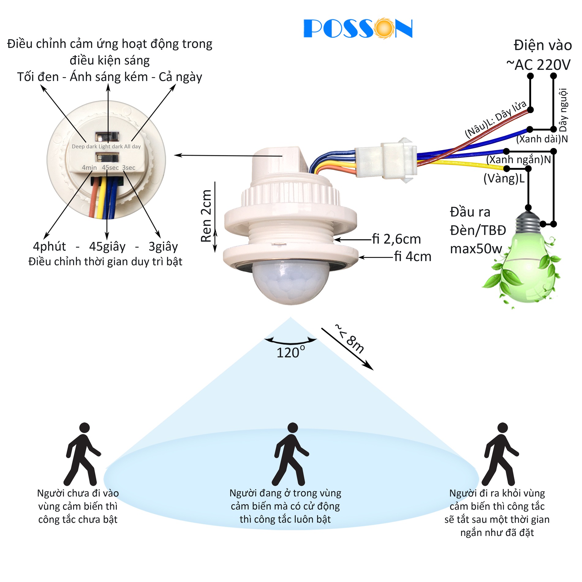 Công tắc cảm biến chuyển động cảm ứng hồng ngoại thông minh tự động bật tắt mắt chống trộm 220v Posson SS-IMS2