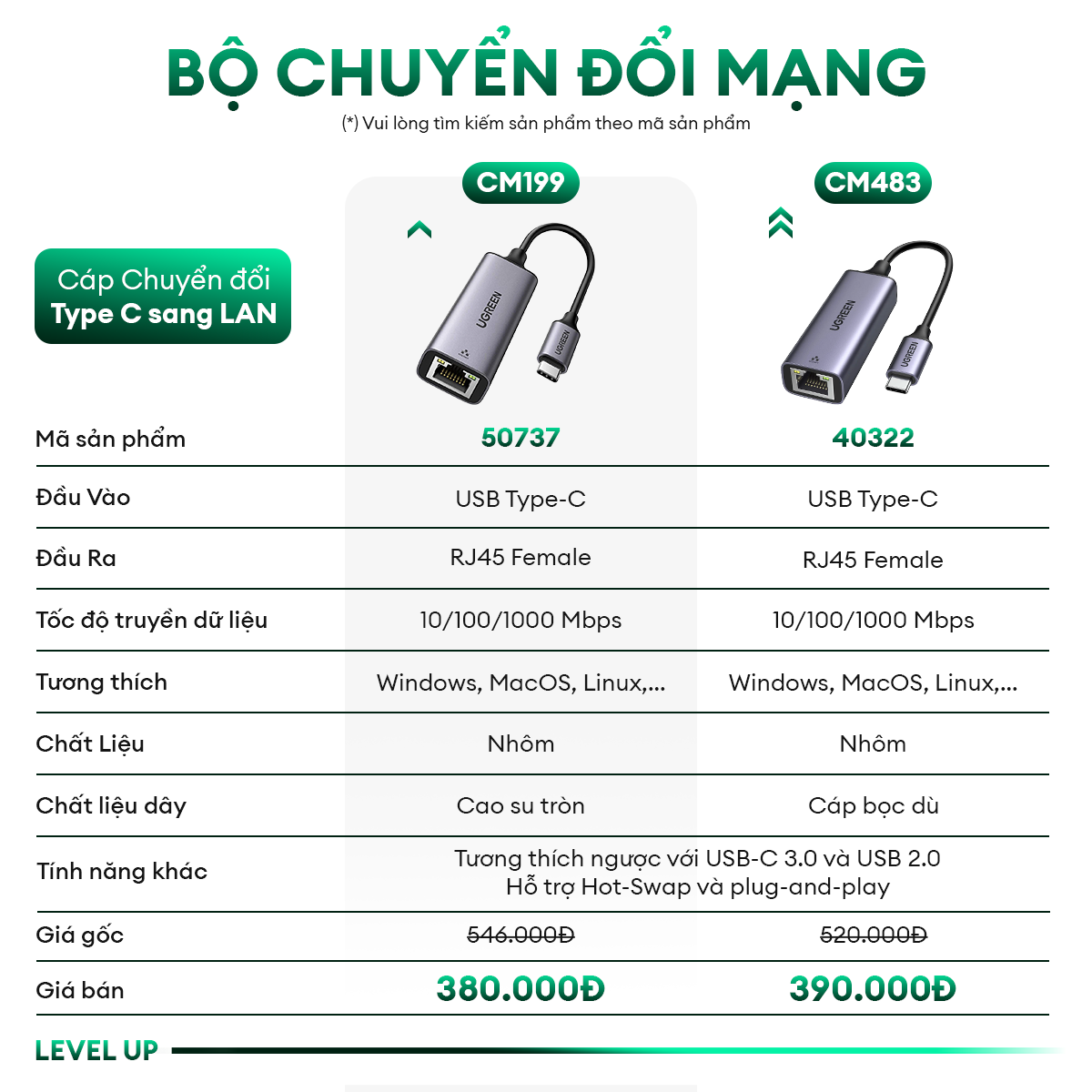 Cáp chuyển Type C sang cổng mạng UGREEN CM199 - Tốc độ mạng lên đến 1000Mbps - Khả năng tương thích rộng, chất liệu hợp kim tản nhiệt tốt - Hàng phân phối chính hãng - Bảo hành 18 tháng 1 đổi 1 | 50737