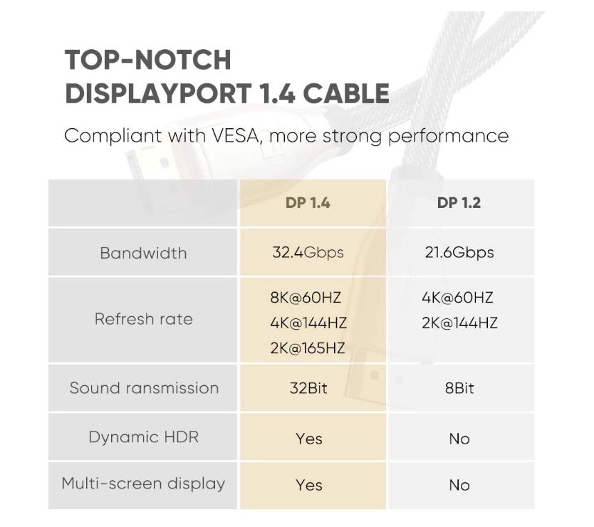 Cáp Displayport 1.4 hỗ trợ 8K dài 1-3M UGREEN DP112 Cáp Displayport 1.4 hỗ trợ 8K dài 1-3M UGREEN DP112