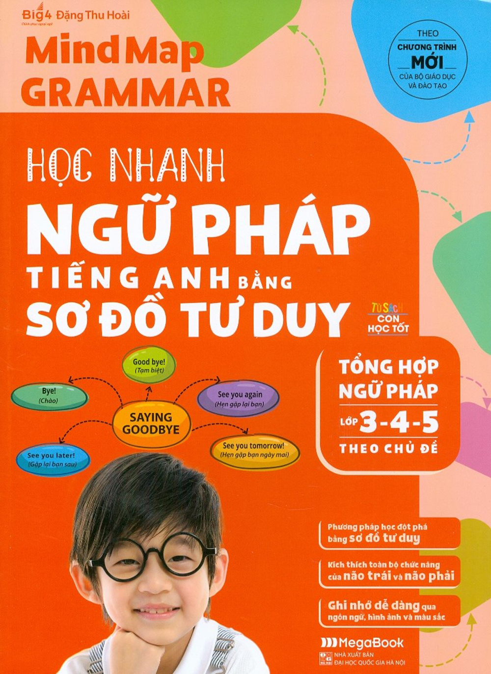 Mind map grammar - học nhanh ngữ pháp tiếng anh bằng sơ đồ tư duy