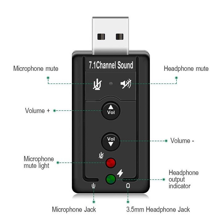 Đầu chuyển USB ra Sound ( USB ra Âm Thanh ) Âm thanh Hifi 3D, 5.1, 7.1 Jack cắm tiêu chuẩn 3.5mm