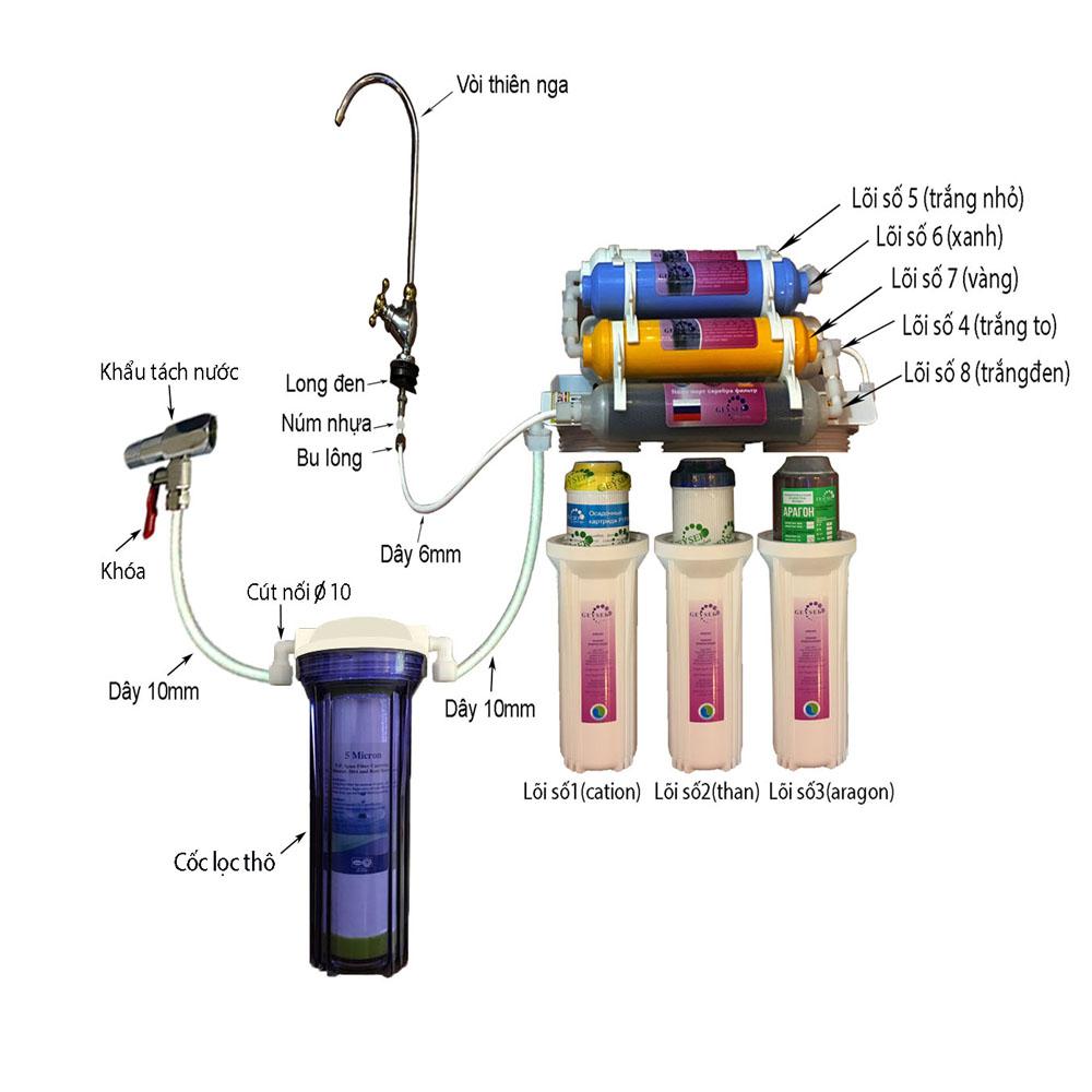 Máy lọc nước Nano Geyser TK8 tặng thèm cốc lọc thô