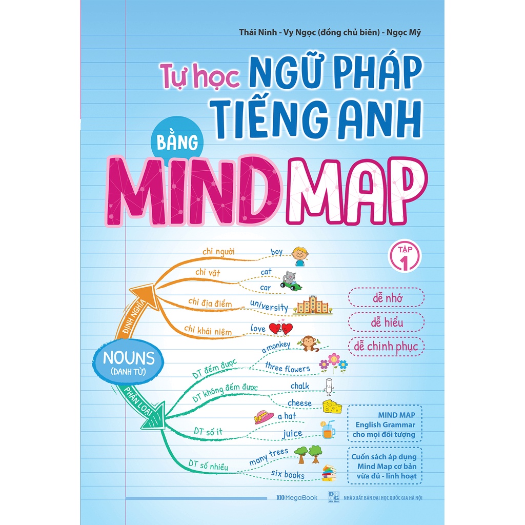 Sách tự học ngữ pháp tiếng anh qua mindmap tập 1