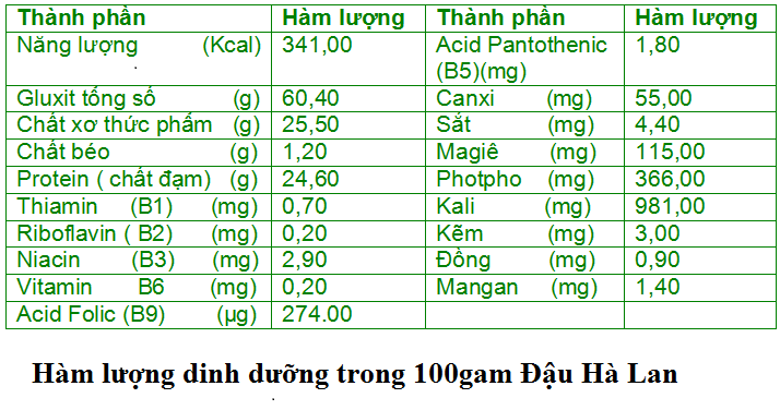 Túi Hạt Đậu Hà Lan Xanh Tách Đôi (1000G/Túi)